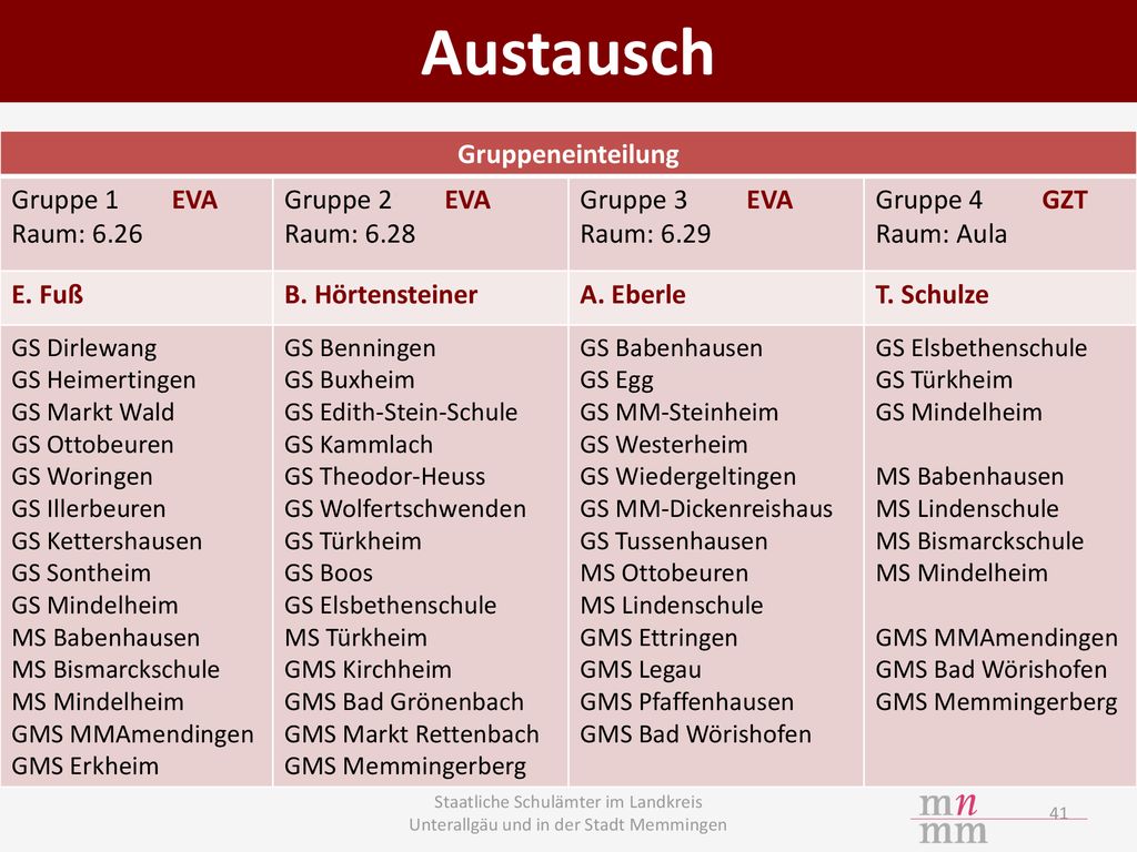 Austausch Gruppeneinteilung Gruppe 1 EVA Raum: 6.26 Gruppe 2 EVA