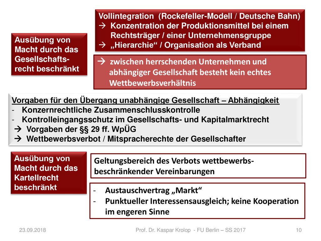 Prof. Dr. Kaspar Krolop - FU Berlin – SS 2017