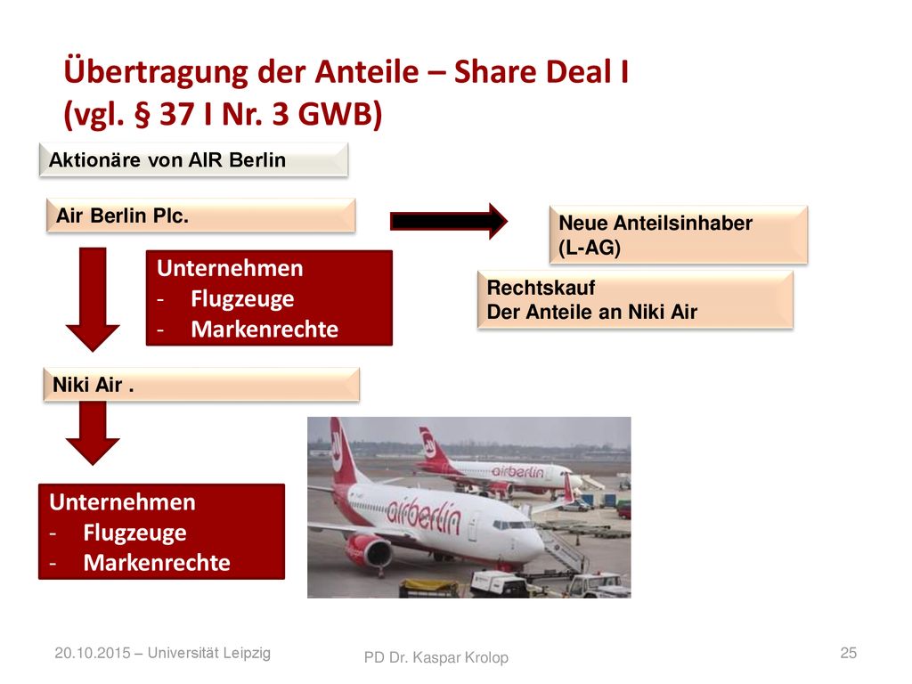 Übertragung der Anteile – Share Deal I (vgl. § 37 I Nr. 3 GWB)