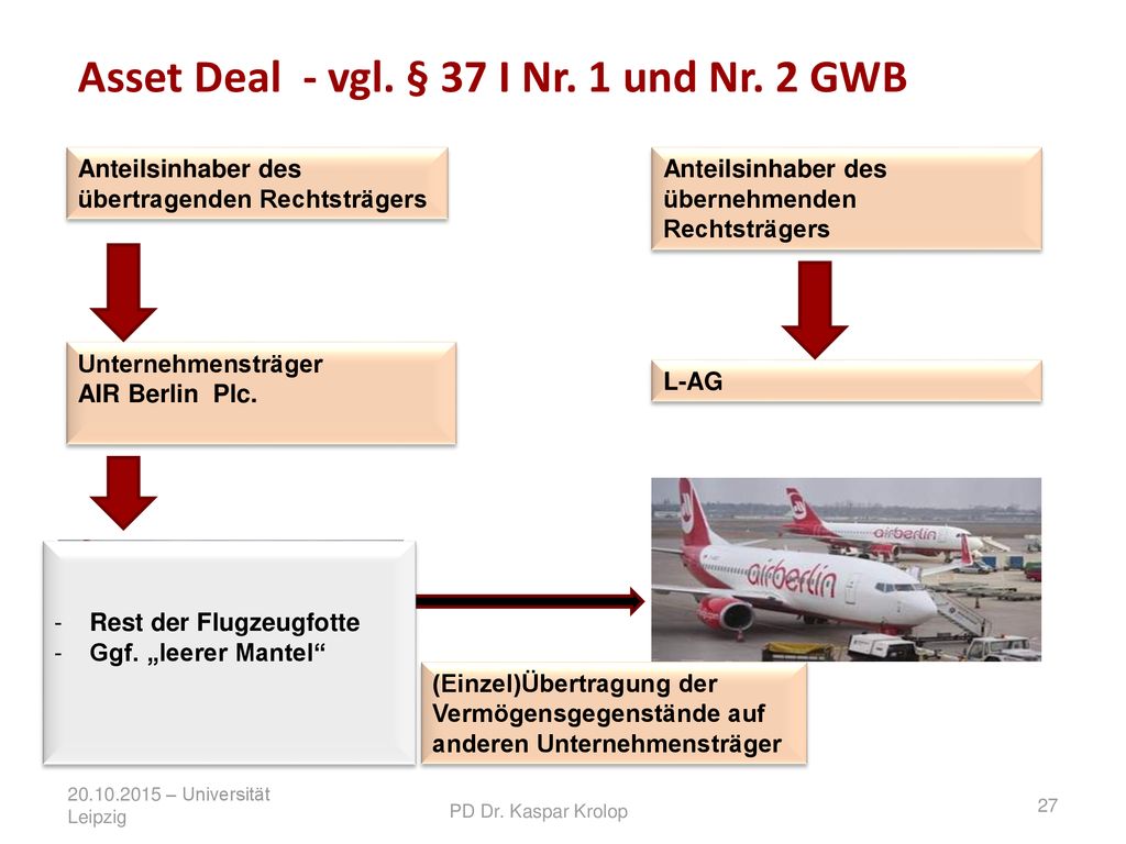 Asset Deal - vgl. § 37 I Nr. 1 und Nr. 2 GWB