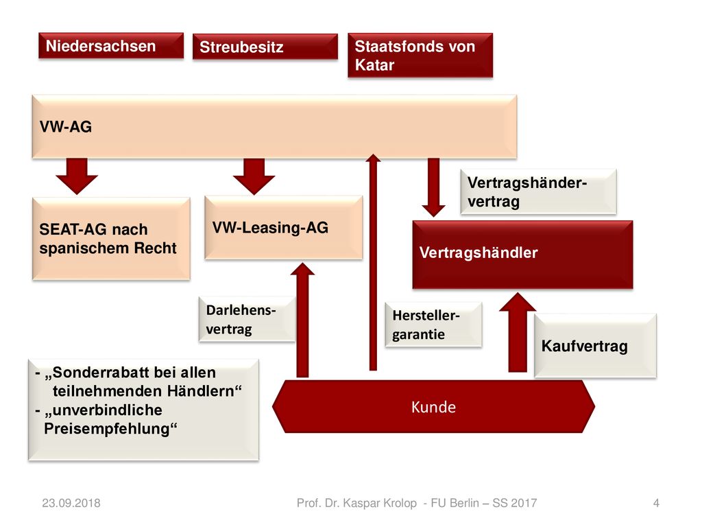 Prof. Dr. Kaspar Krolop - FU Berlin – SS 2017