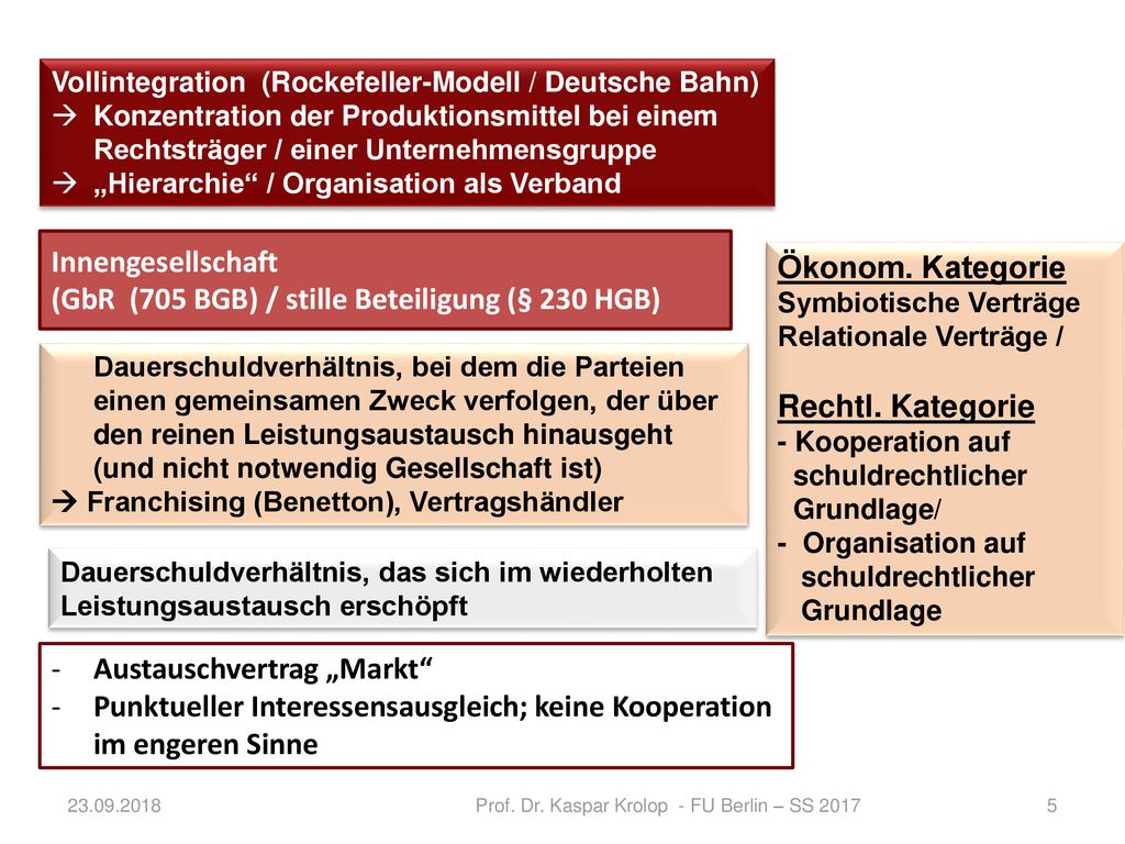 Prof. Dr. Kaspar Krolop - FU Berlin – SS 2017