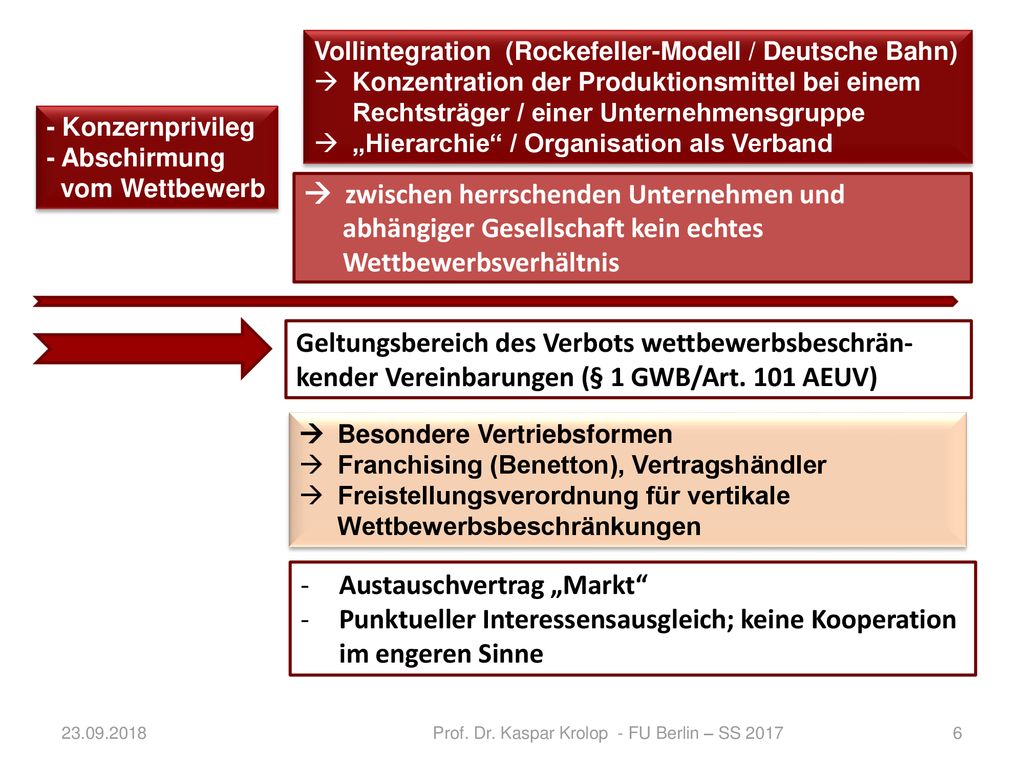 Prof. Dr. Kaspar Krolop - FU Berlin – SS 2017