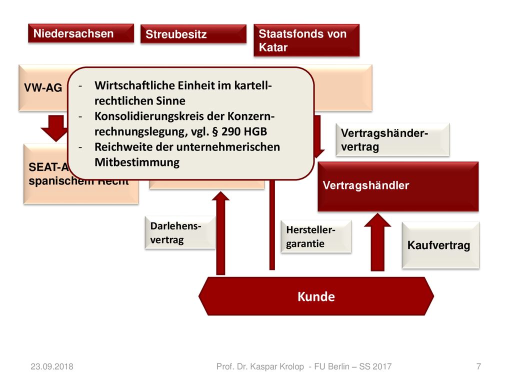 Prof. Dr. Kaspar Krolop - FU Berlin – SS 2017