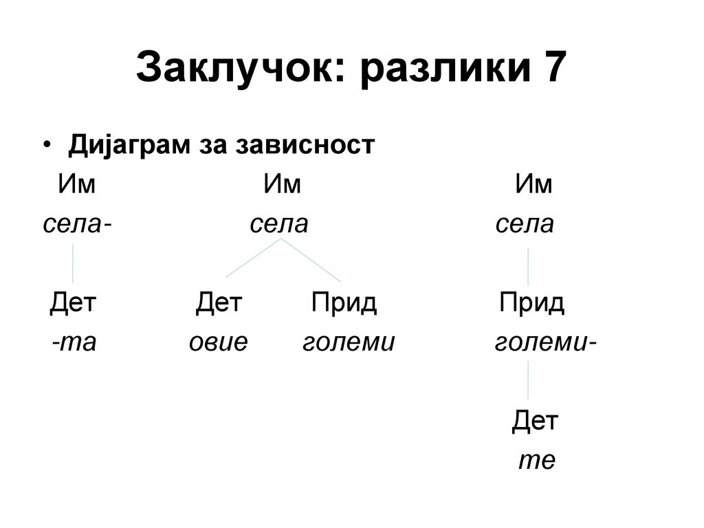 Заклучок: разлики 7 Дијаграм за зависност Им Им Им села- села села