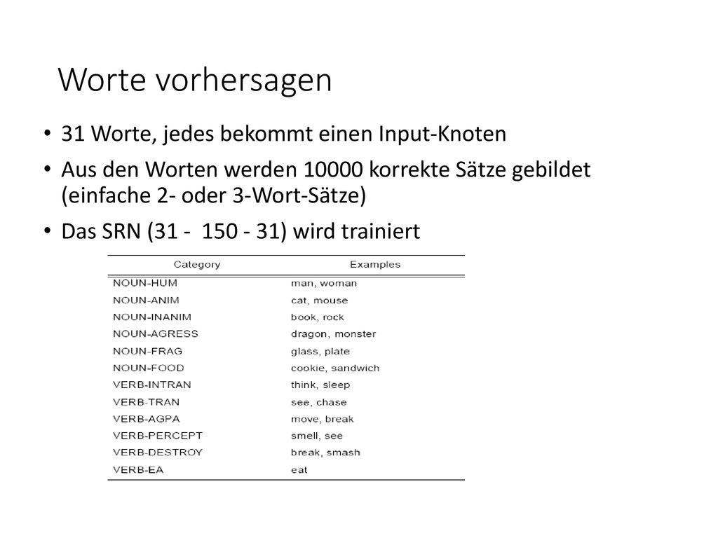 Worte vorhersagen 31 Worte, jedes bekommt einen Input-Knoten