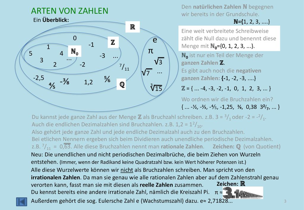 Arten von Zahlen e π √3 √7 ⅚ -⅜ ⅘ √15 ℝ ℤ ℕ