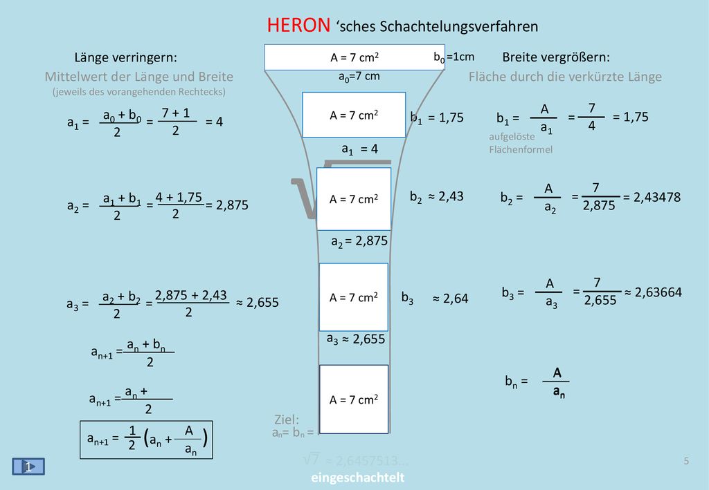 √7 HERON (an + ) ‘sches Schachtelungsverfahren √7 Länge verringern: