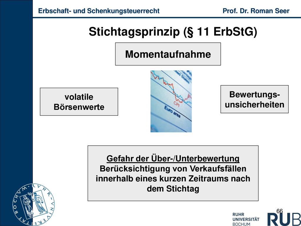 Stichtagsprinzip (§ 11 ErbStG)
