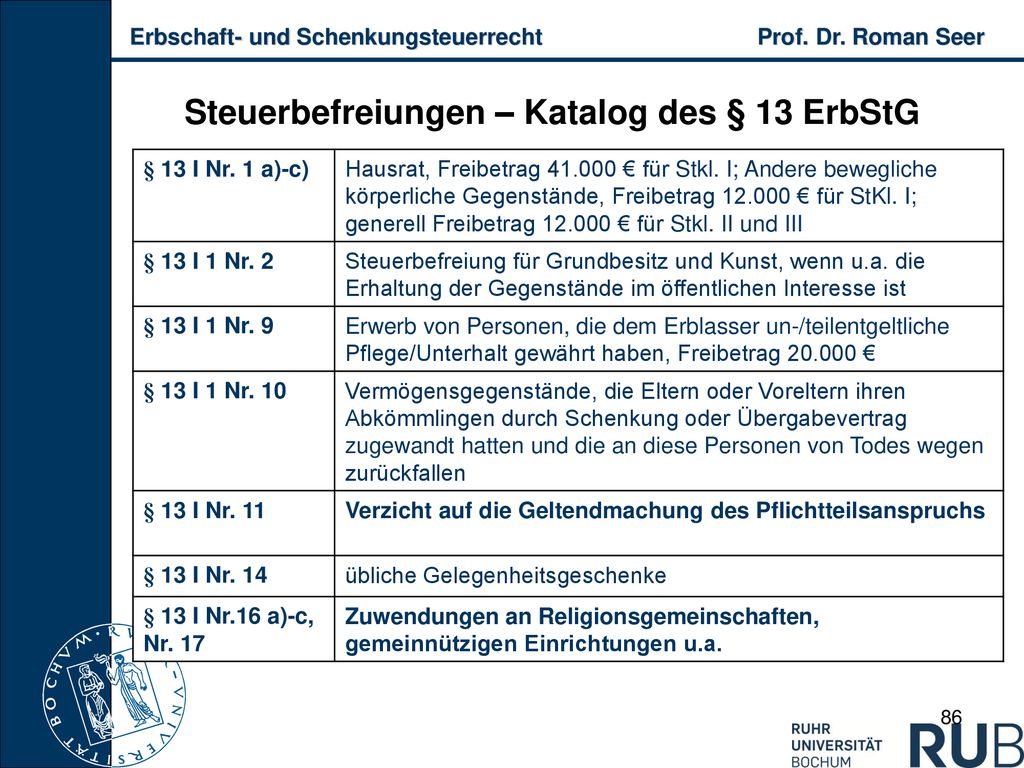 Steuerbefreiungen – Katalog des § 13 ErbStG