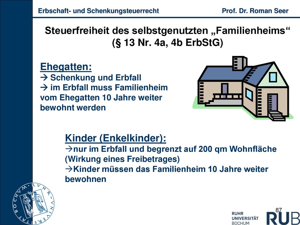 Kinder (Enkelkinder):