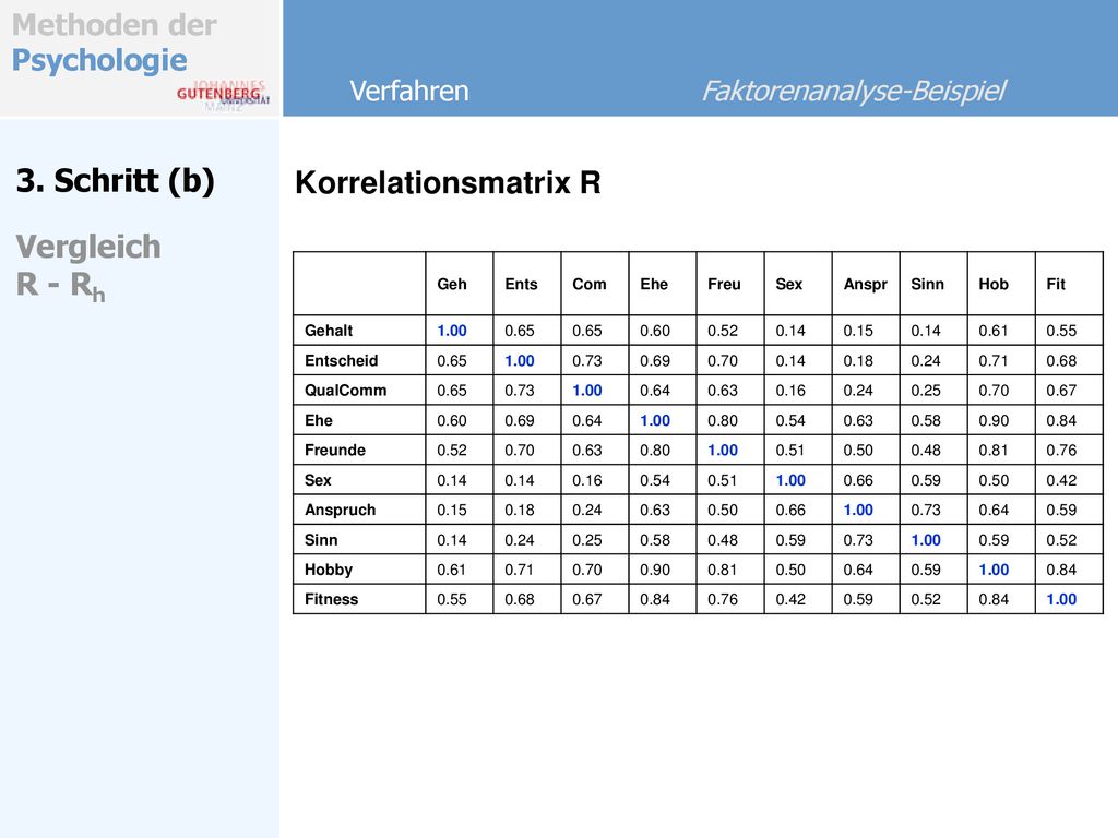 3. Schritt (b) Korrelationsmatrix R Vergleich R - Rh