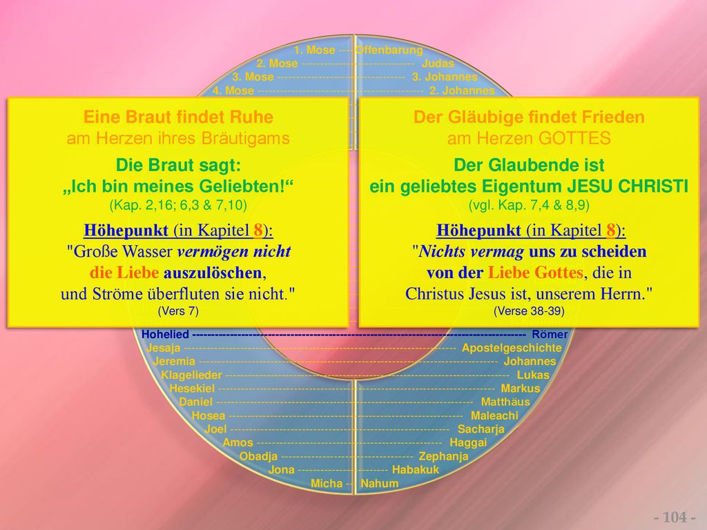 am Herzen ihres Bräutigams Die Braut sagt: „Ich bin meines Geliebten!