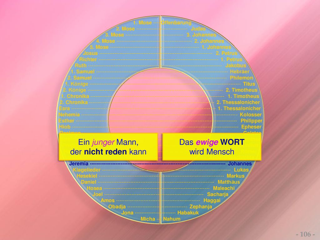 Ein junger Mann, der nicht reden kann Das ewige WORT wird Mensch