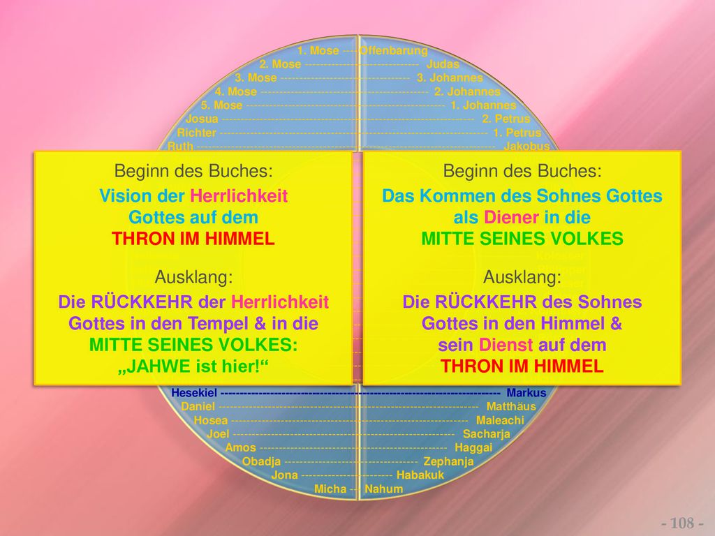 Vision der Herrlichkeit Gottes auf dem THRON IM HIMMEL Ausklang: