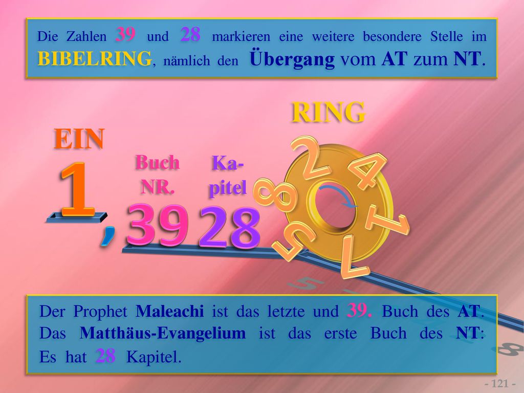 Die Zahlen 39 und 28 markieren eine weitere besondere Stelle im BIBELRING, nämlich den Übergang vom AT zum NT.