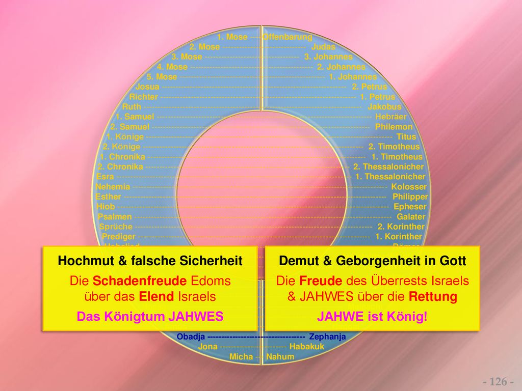 Hochmut & falsche Sicherheit Demut & Geborgenheit in Gott