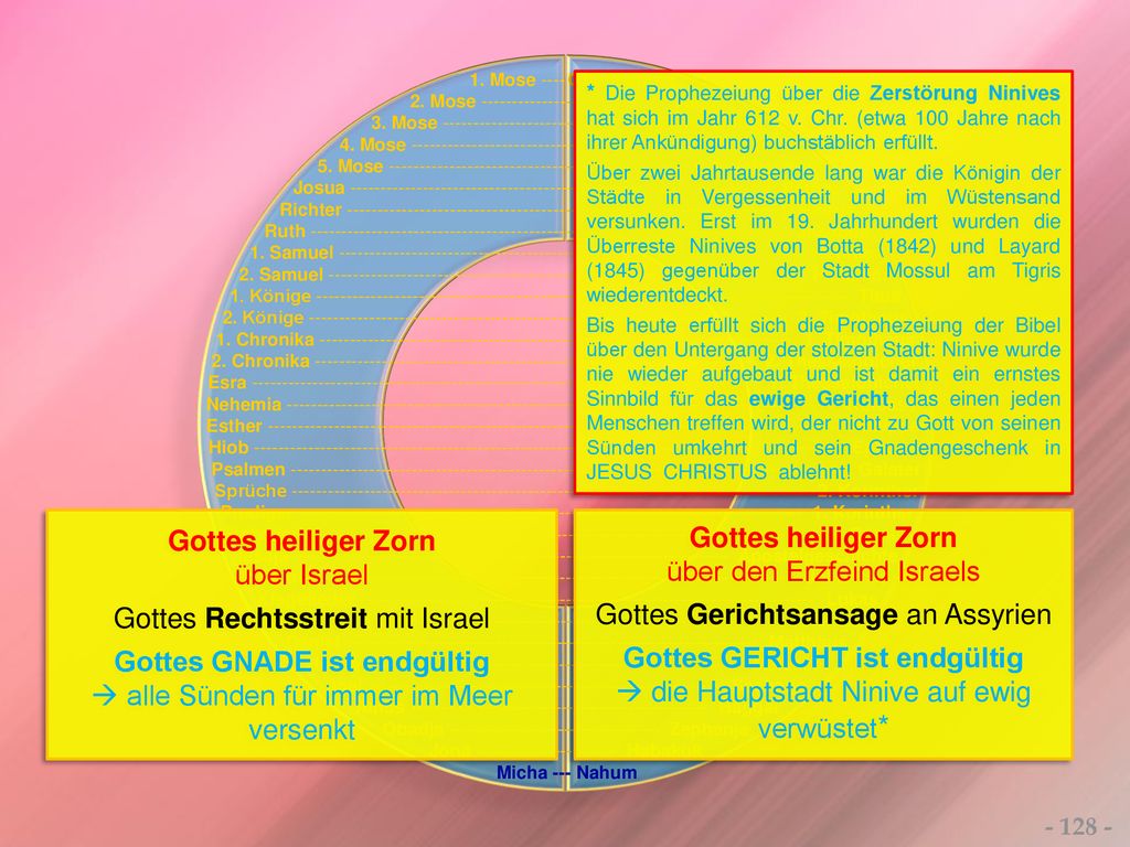 * Gottes heiliger Zorn Gottes heiliger Zorn über Israel