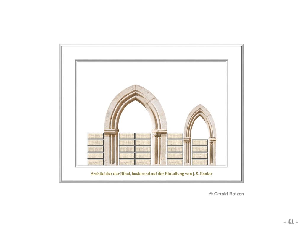 Architektur der Bibel, basierend auf der Einteilung von J. S. Baxter