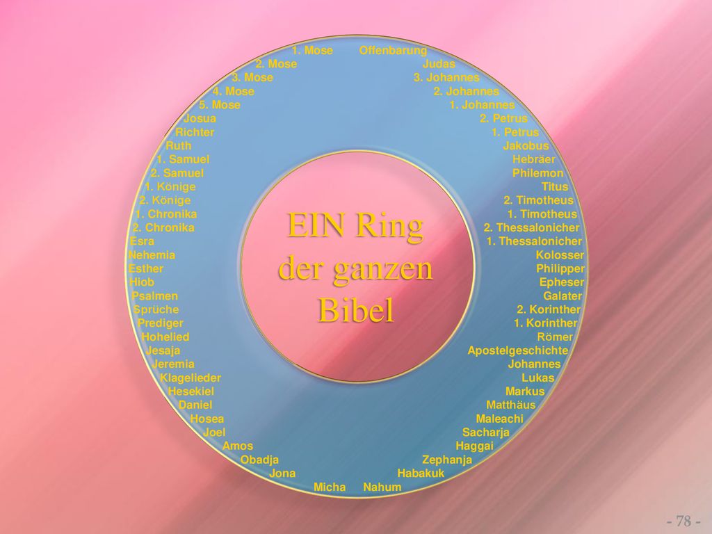 EIN Ring der ganzen Bibel Mose Offenbarung 2. Mose Judas