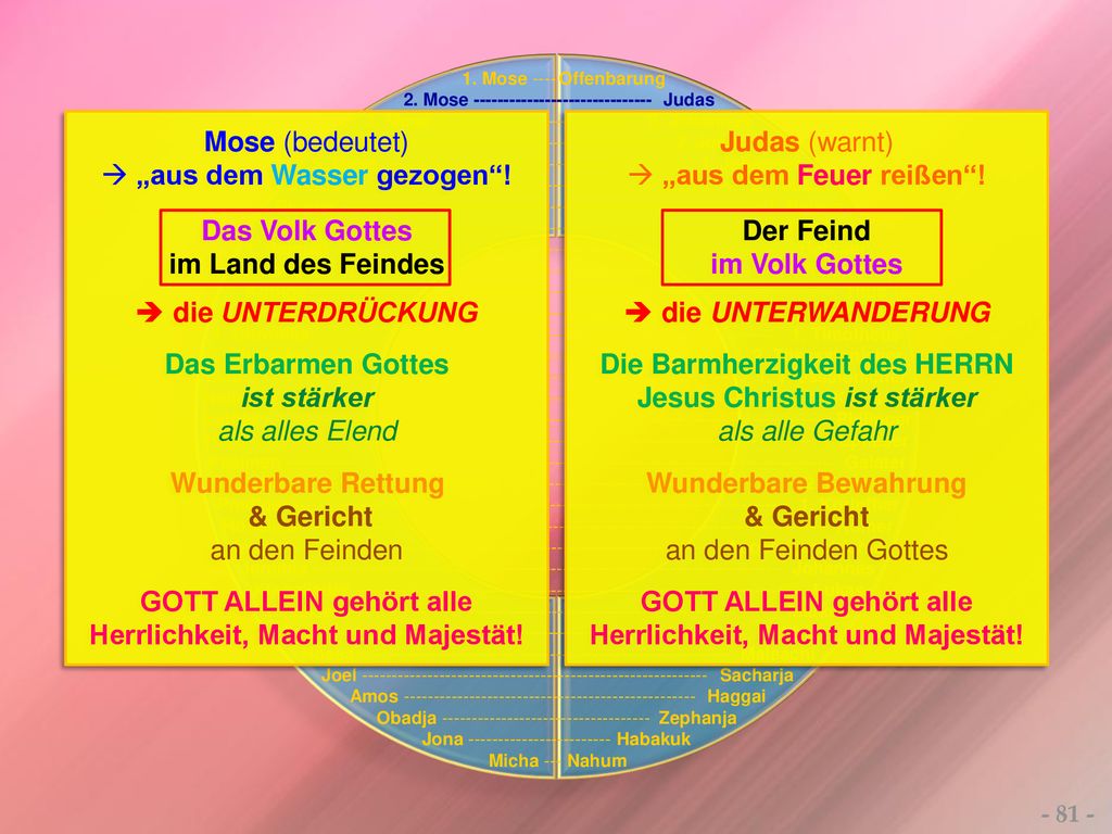  „aus dem Wasser gezogen ! Das Volk Gottes im Land des Feindes
