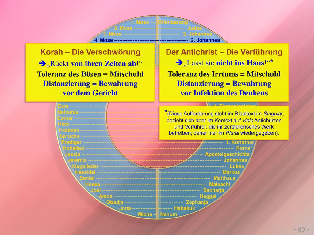 Korah – Die Verschwörung „Rückt von ihren Zelten ab!