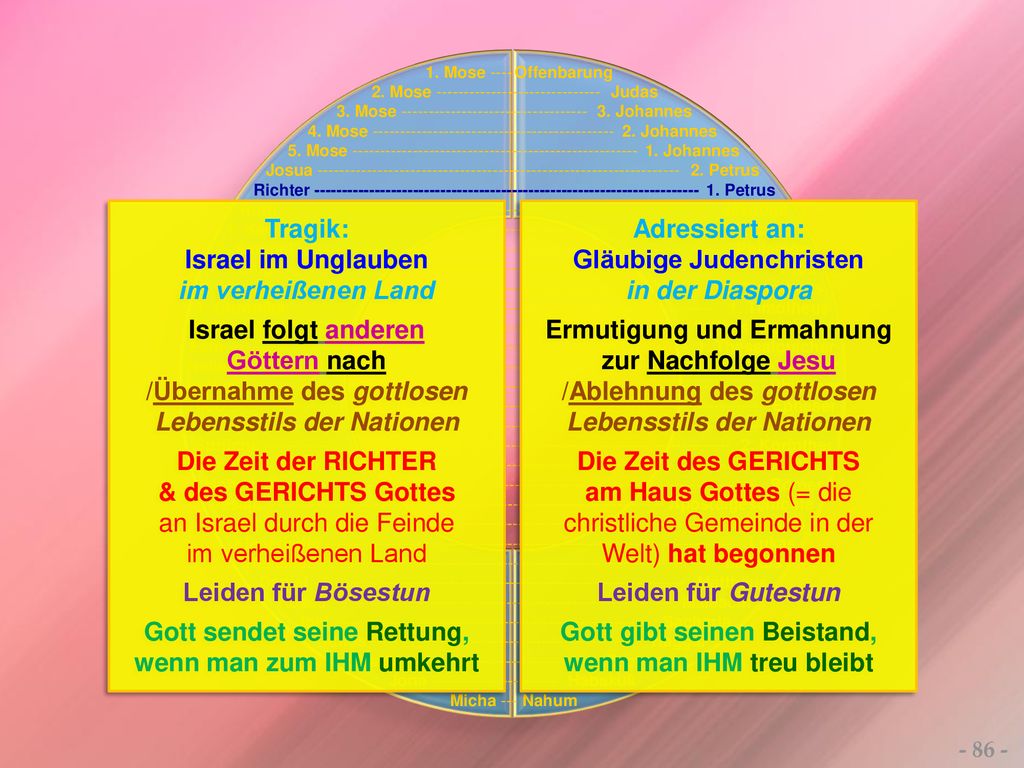 /Übernahme des gottlosen Lebensstils der Nationen Die Zeit der RICHTER