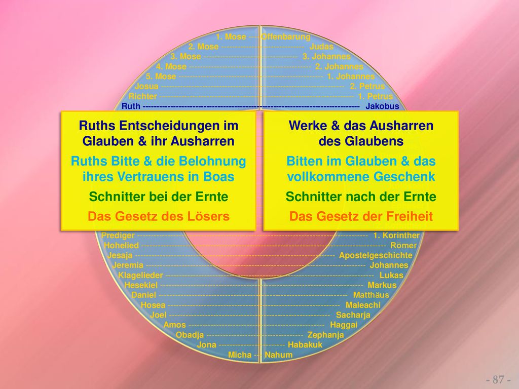 Ruths Entscheidungen im Glauben & ihr Ausharren