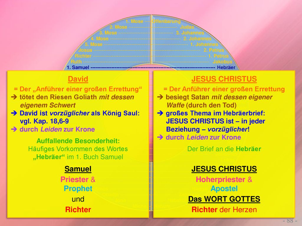 David Samuel Prophet Richter JESUS CHRISTUS Apostel Das WORT GOTTES