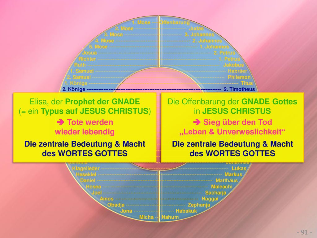 Elisa, der Prophet der GNADE (= ein Typus auf JESUS CHRISTUS)