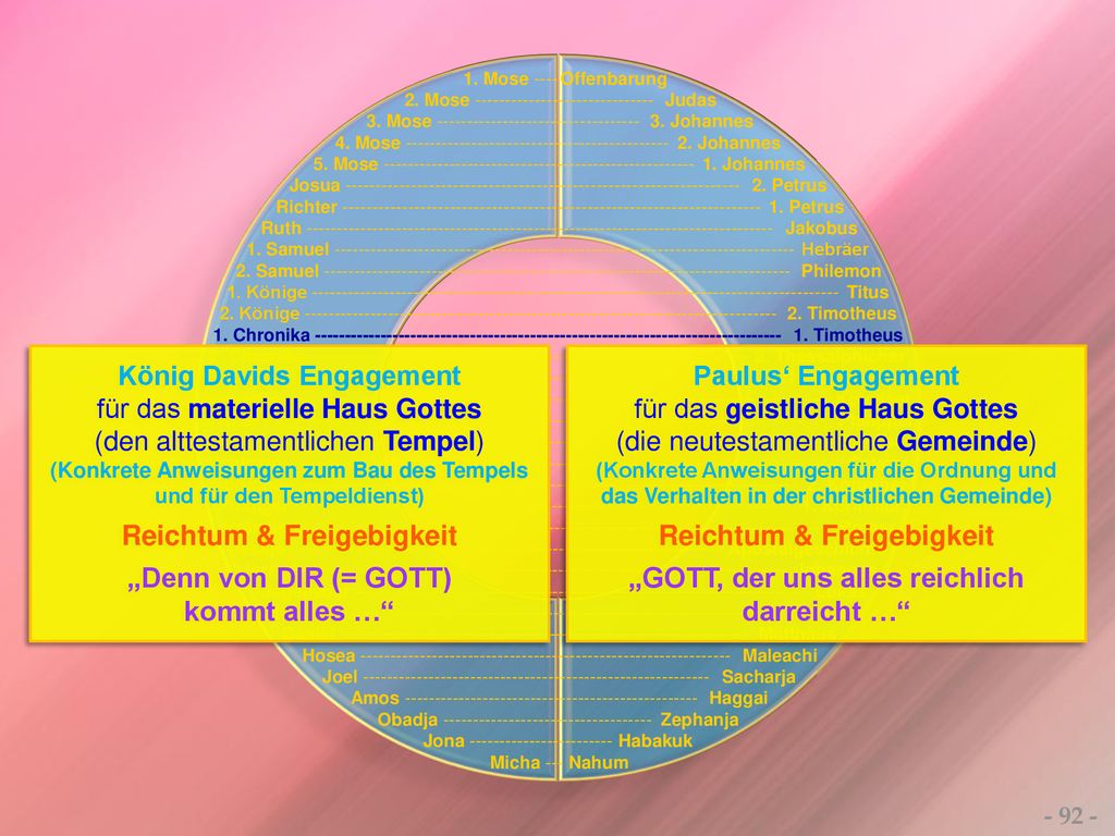 Reichtum & Freigebigkeit „Denn von DIR (= GOTT) kommt alles …