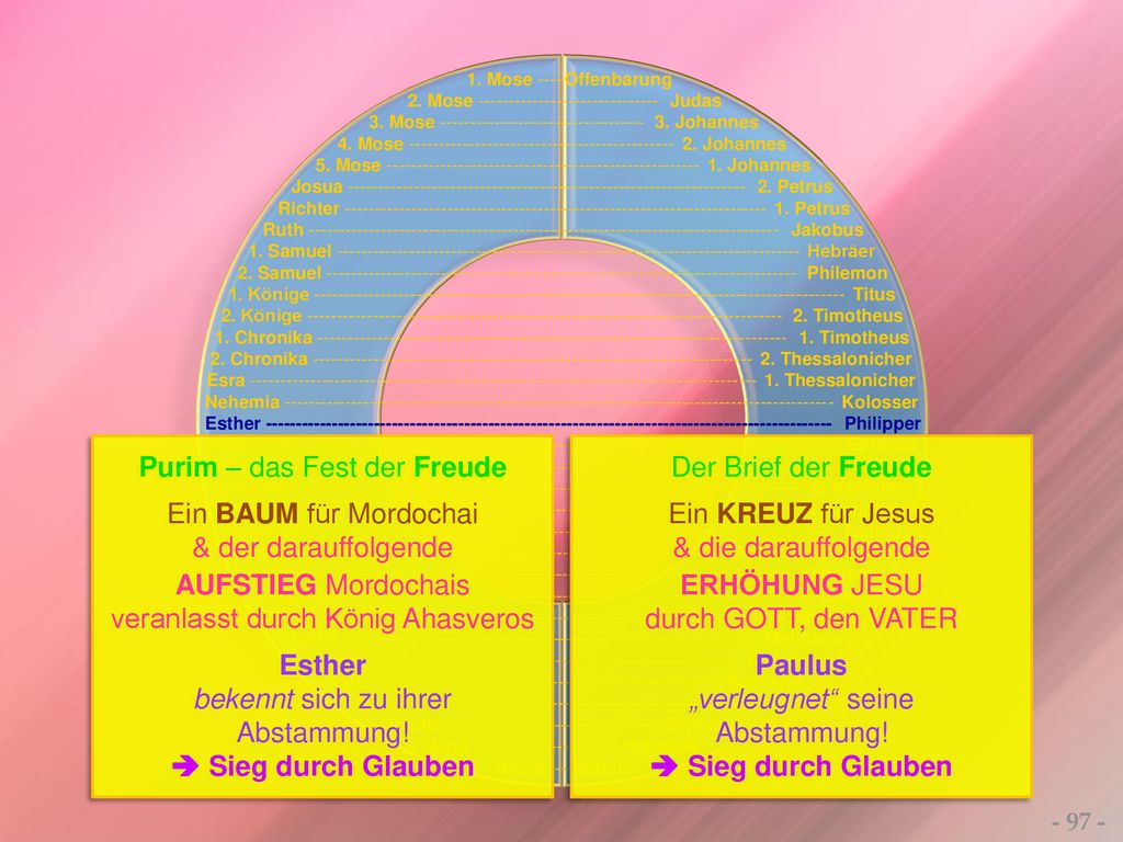 Esther  Sieg durch Glauben Paulus  Sieg durch Glauben