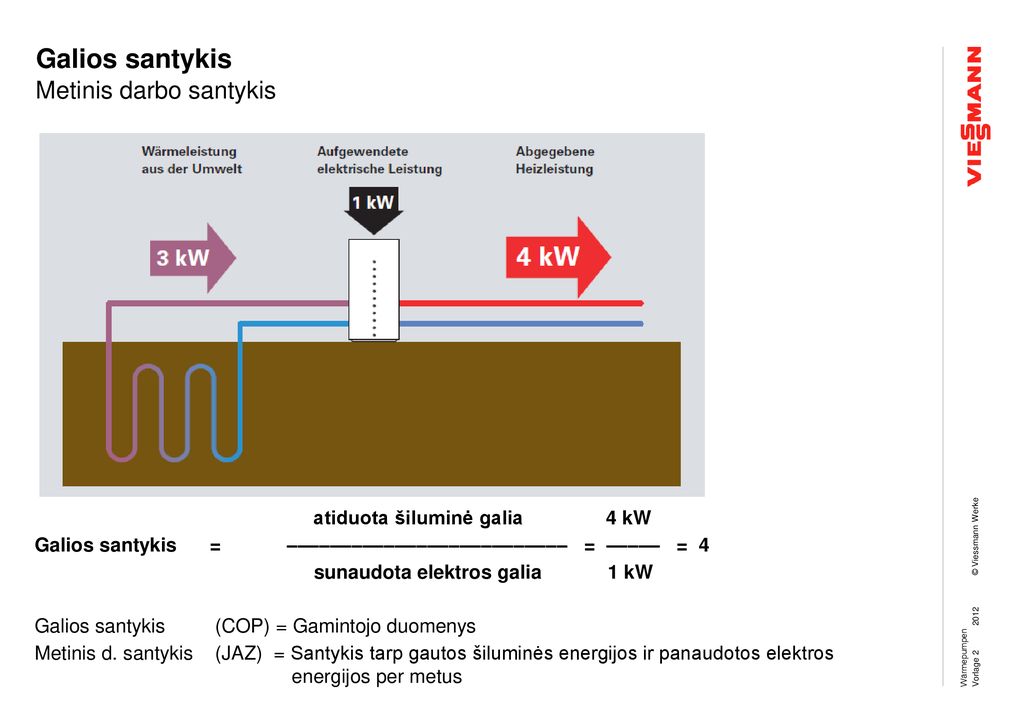 Galios santykis Metinis darbo santykis atiduota šiluminė galia 4 kW