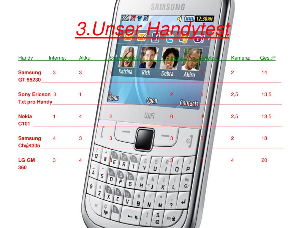 3.Unser Handytest Handy Internet Akku Schnelligkeit Apps: Telefon: Kamera: Ges.:P. Samsung