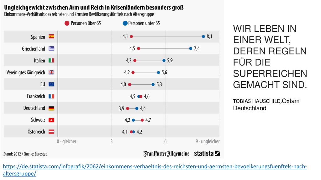 WIR LEBEN IN EINER WELT, DEREN REGELN FÜR DIE SUPERREICHEN GEMACHT SIND.