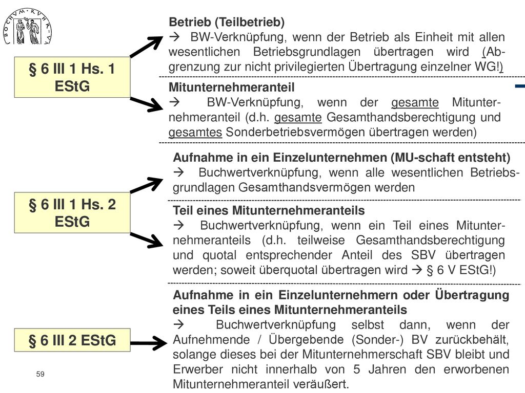 § 6 III 1 Hs. 1 EStG § 6 III 1 Hs. 2 EStG § 6 III 2 EStG