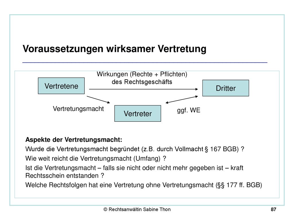 Voraussetzungen wirksamer Vertretung ____________________________________________________________
