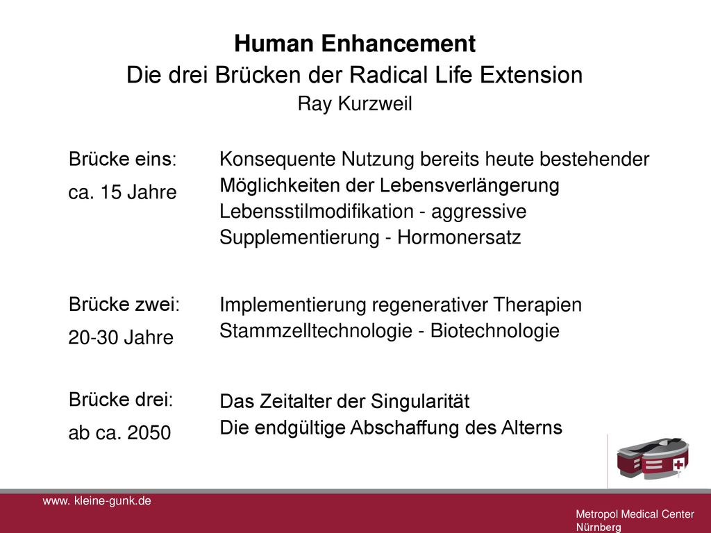 Human Enhancement Die drei Brücken der Radical Life Extension Ray Kurzweil
