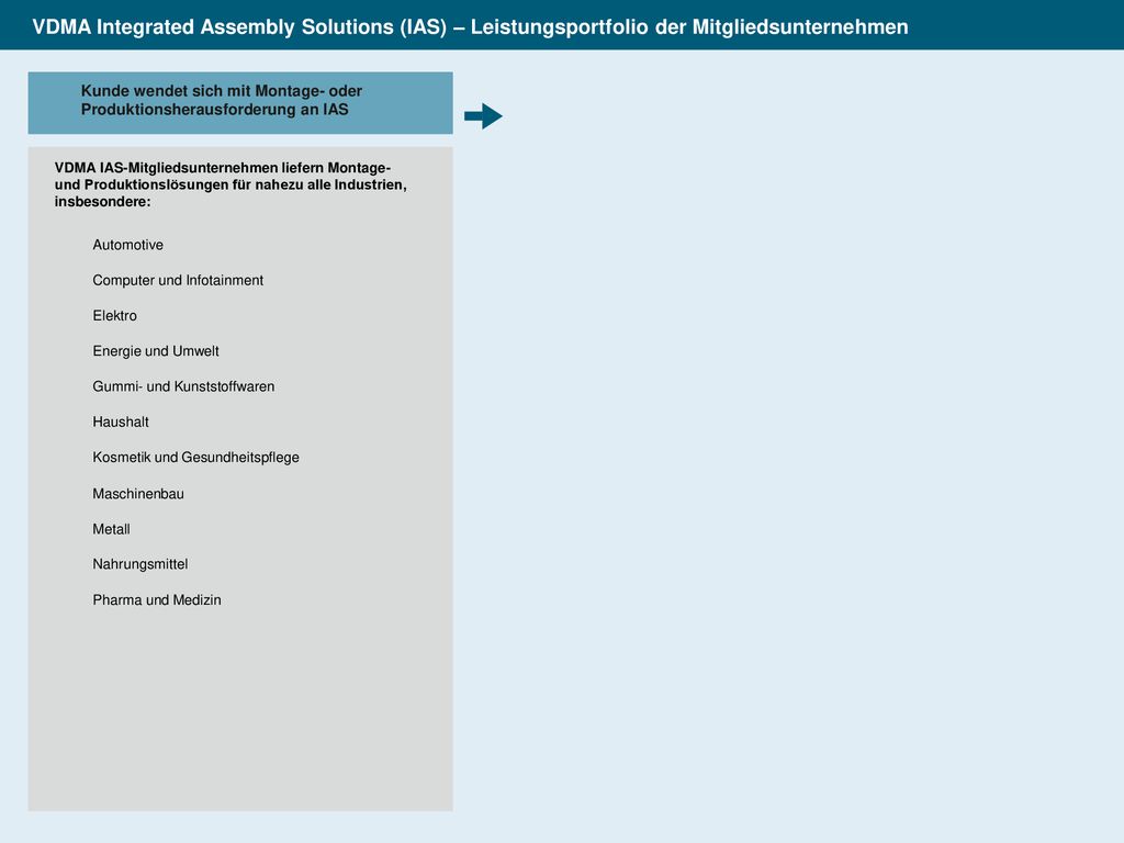 VDMA Integrated Assembly Solutions (IAS) – Leistungsportfolio der Mitgliedsunternehmen