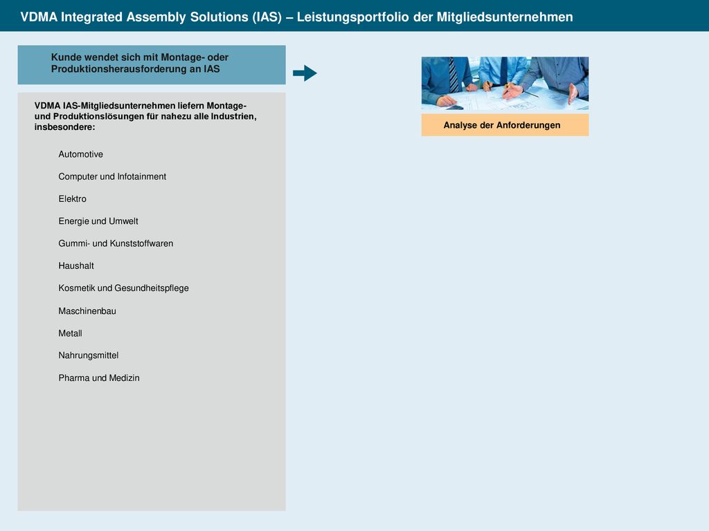 VDMA Integrated Assembly Solutions (IAS) – Leistungsportfolio der Mitgliedsunternehmen