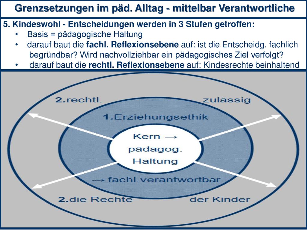 Grenzsetzungen im päd. Alltag - mittelbar Verantwortliche