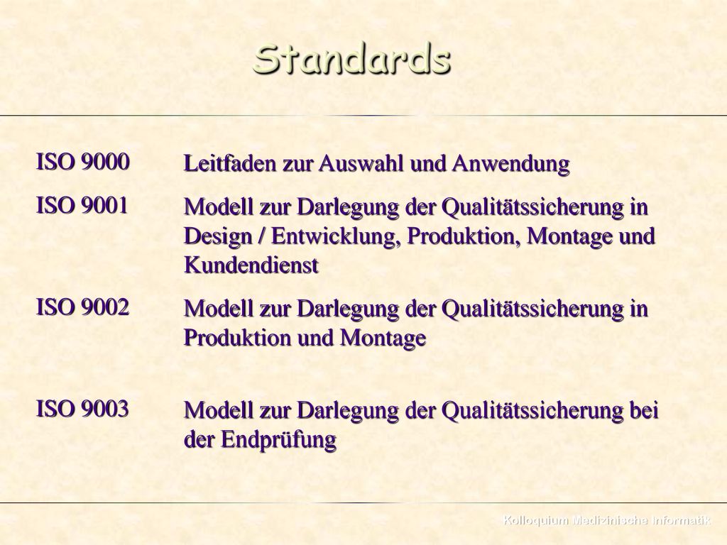 Standards ISO 9000 Leitfaden zur Auswahl und Anwendung ISO 9001