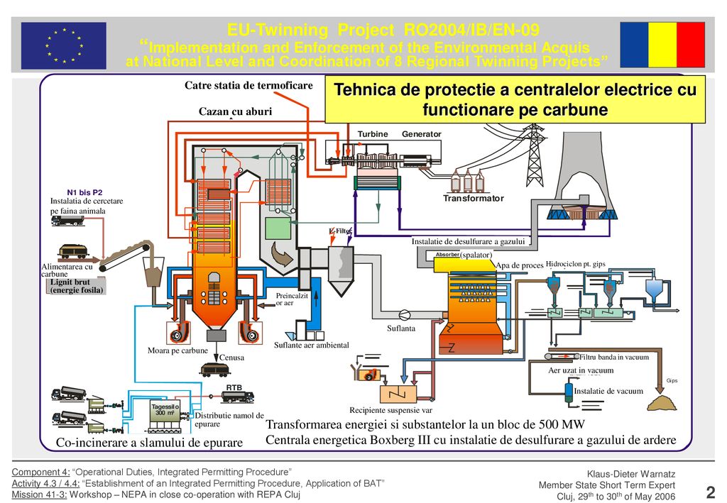 Tehnica de protectie a centralelor electrice cu functionare pe carbune