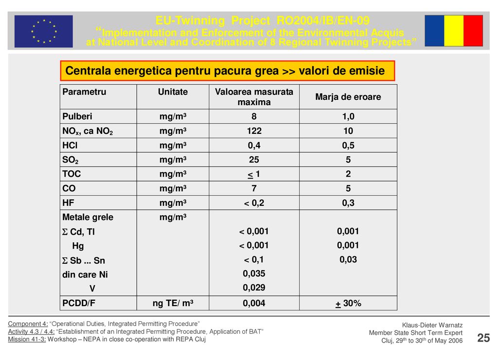 Centrala energetica pentru pacura grea >> valori de emisie