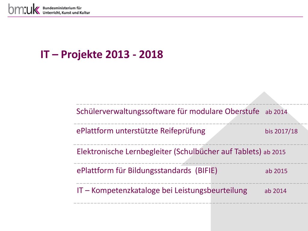 IT – Projekte Schülerverwaltungssoftware für modulare Oberstufe ab ePlattform unterstützte Reifeprüfung bis 2017/18.