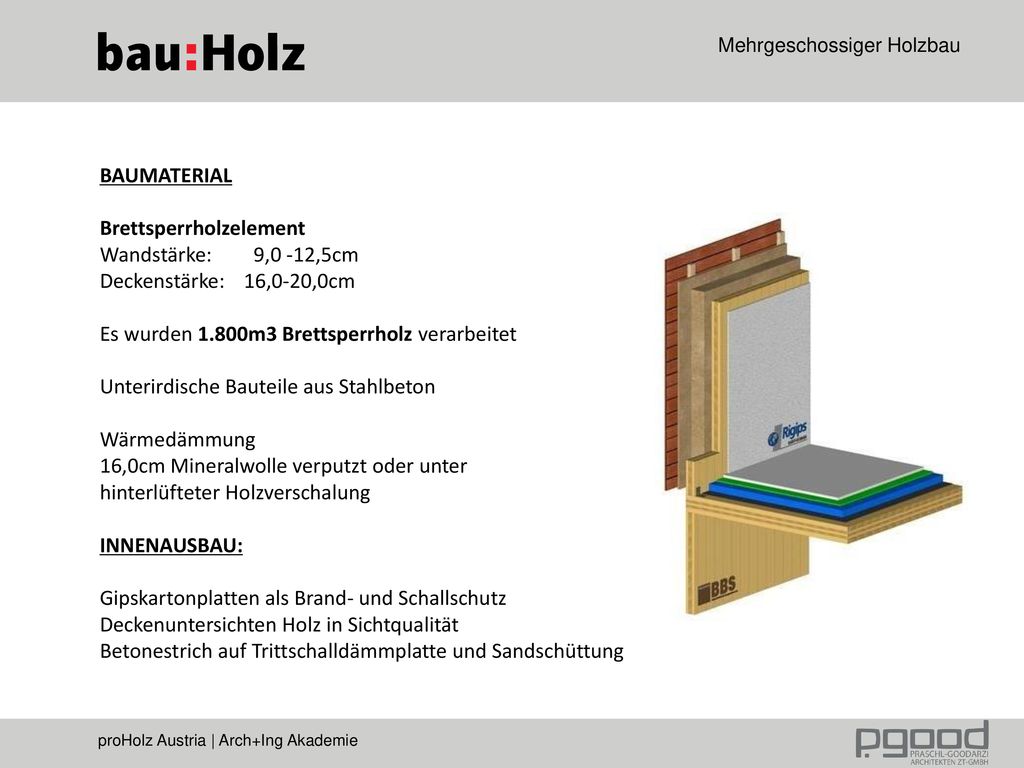 BAUMATERIAL Brettsperrholzelement. Wandstärke: 9,0 -12,5cm. Deckenstärke: 16,0-20,0cm. Es wurden 1.800m3 Brettsperrholz verarbeitet.