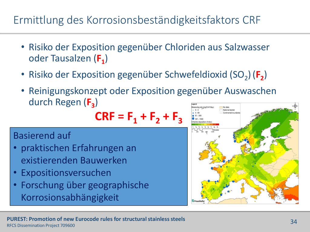 CRF = F1 + F2 + F3 Ermittlung des Korrosionsbeständigkeitsfaktors CRF