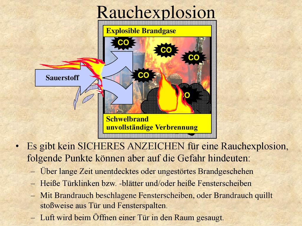 Rauchexplosion Explosible Brandgase. CO. CO. CO. Sauerstoff. CO. CO. Schwelbrand unvollständige Verbrennung.