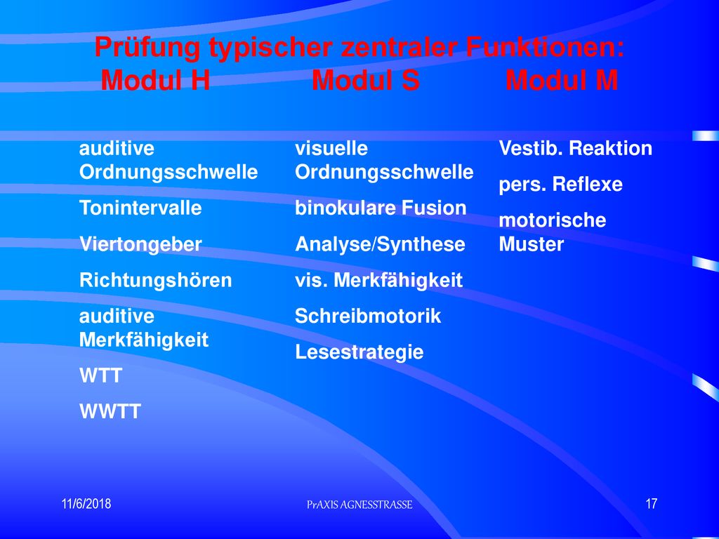 Prüfung typischer zentraler Funktionen: Modul H Modul S Modul M