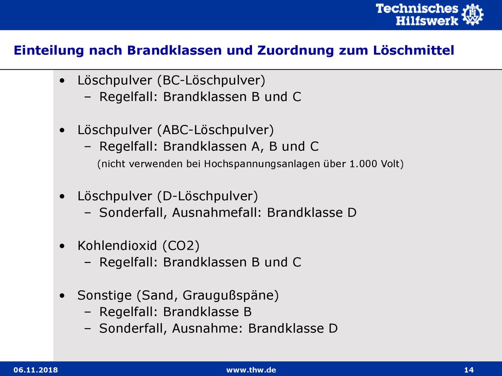 Einteilung nach Brandklassen und Zuordnung zum Löschmittel
